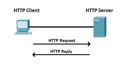 HTTP header CORS 설정